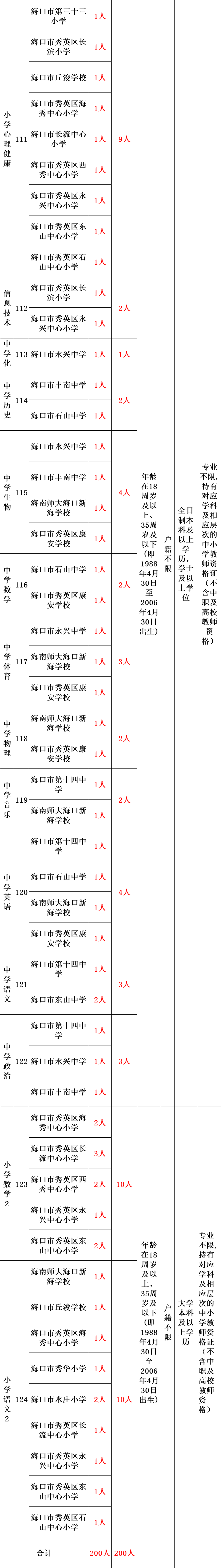 烟雨蒙蒙 第2页