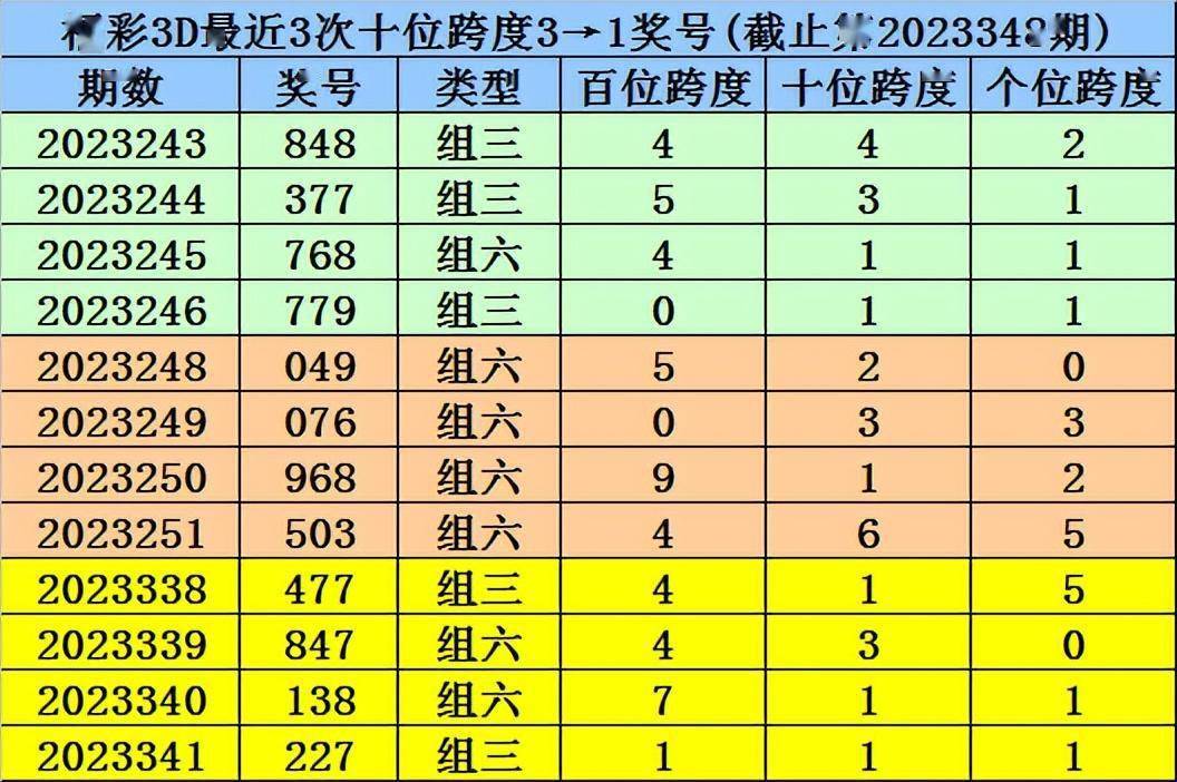 新溴最准一肖一码100%,数据实施整合方案_4K版26.367