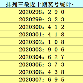 142期推荐一肖一码,全面实施策略数据_Console92.331