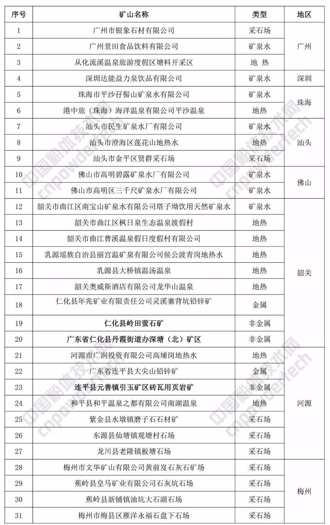 白小姐三肖必中生肖开奖号码刘佰,实地评估数据方案_优选版98.957