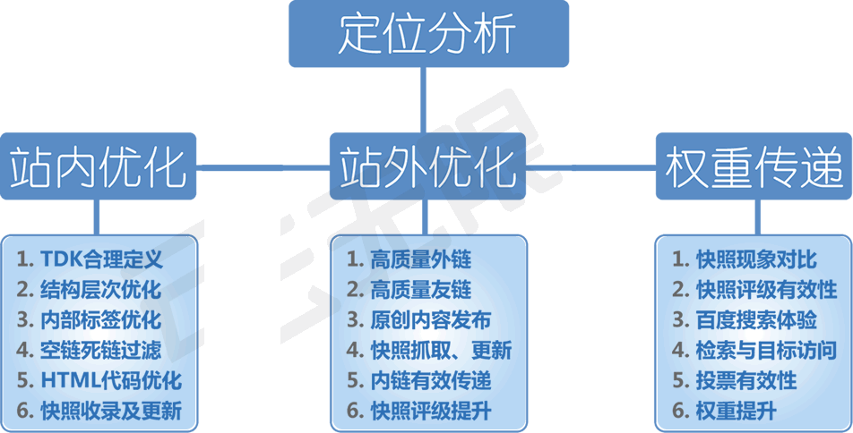 网站性能优化，深度解析含义与实践应用的重要性