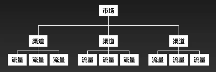 企业增长的关键驱动力，渠道拓展策略解析