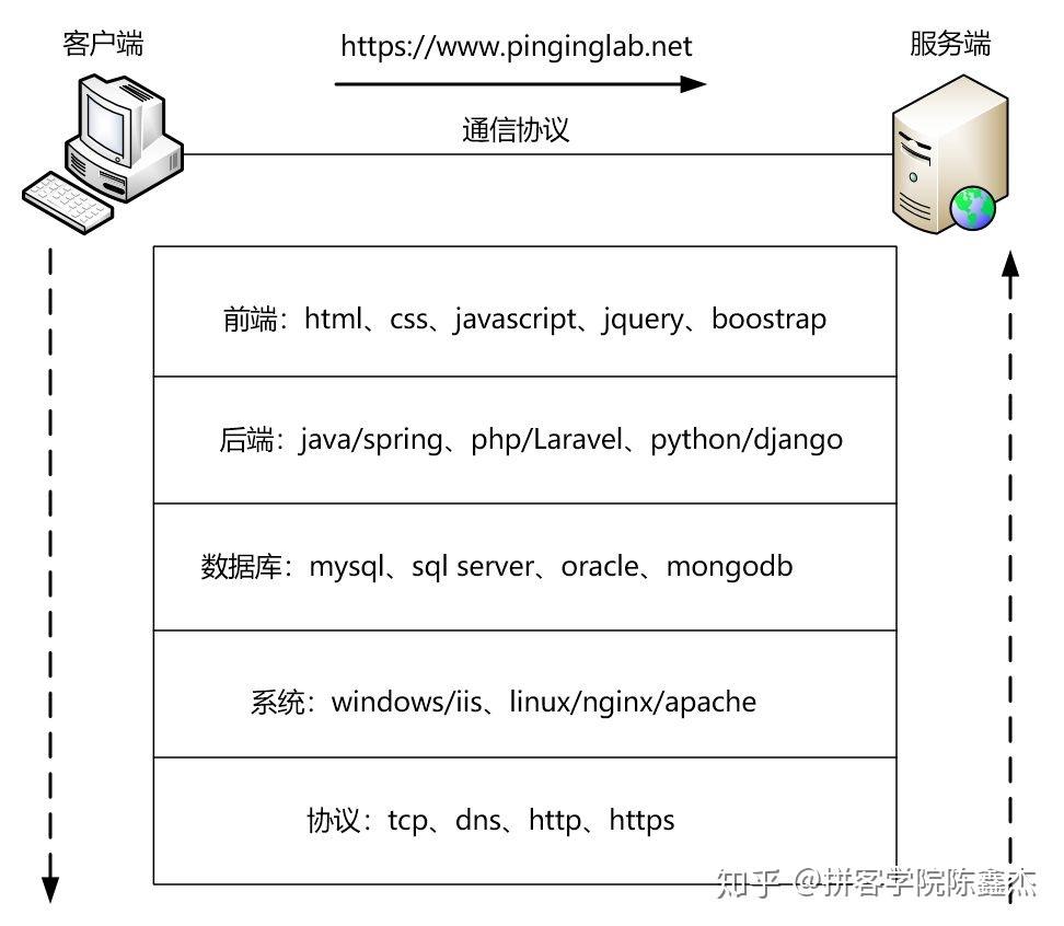 网页系统渗透解决策略，有效防御与应对策略