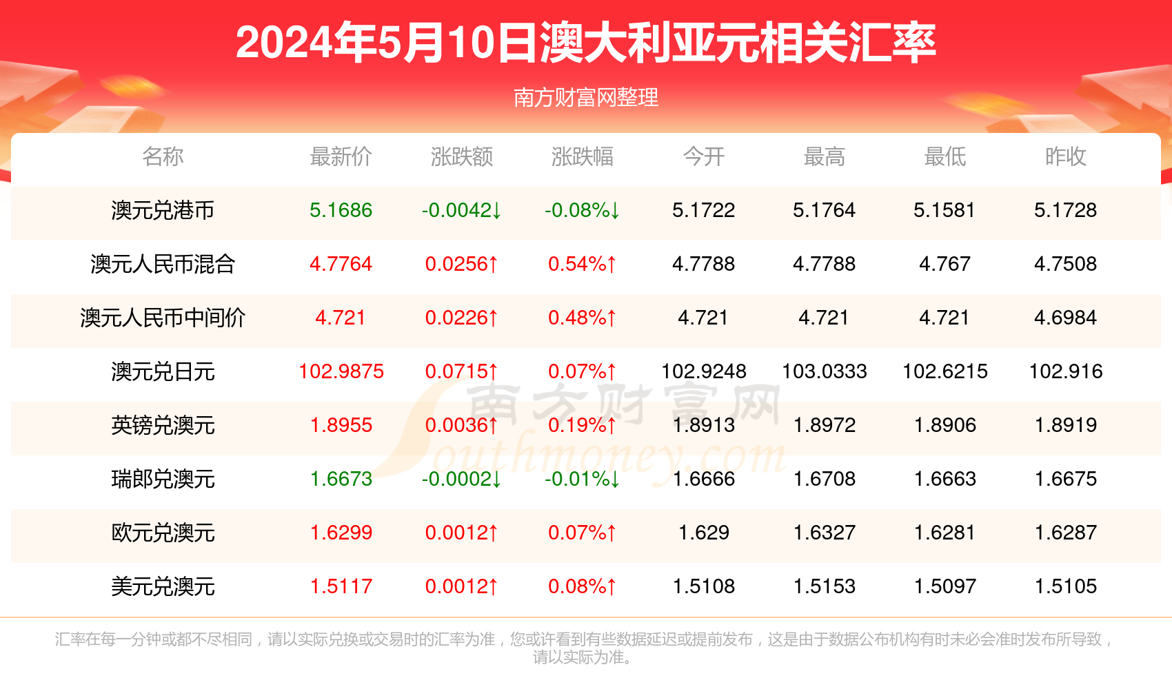 新澳今天最新免费资料,快速解答计划解析_1080p21.616