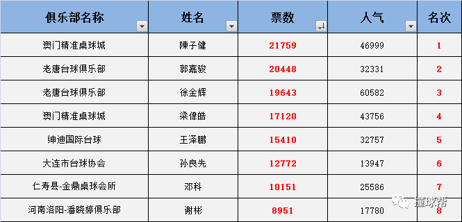 定格う依靠 第2页