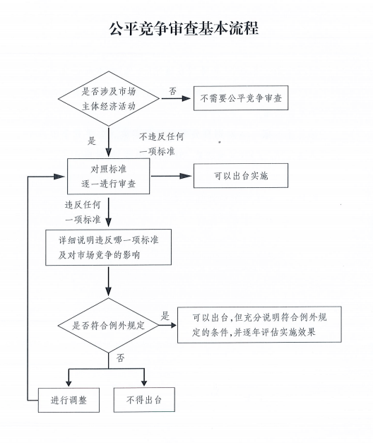 一码中,合理决策执行审查_OP95.23