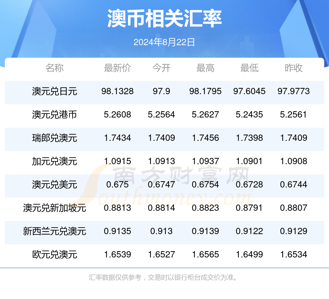 2025买入澳元最佳时间,适用性计划解读_工具版39.927