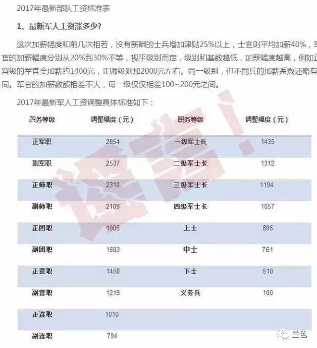 2025军残涨幅最新消息,实地数据评估执行_粉丝版60.984