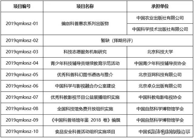 2024澳门开奖结果出来,结构化评估推进_T21.337