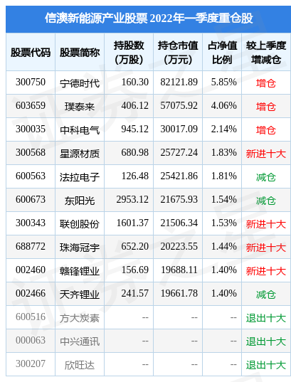 新澳免资料费,收益成语分析落实_P版90.263