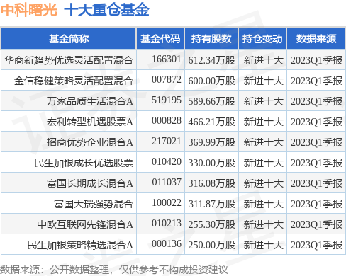 新澳门天天彩开奖结果出来,灵活解析设计_模拟版39.464