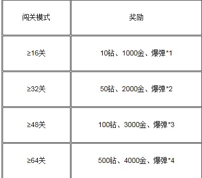 2024年天天开好彩资料,深度评估解析说明_钻石版26.294