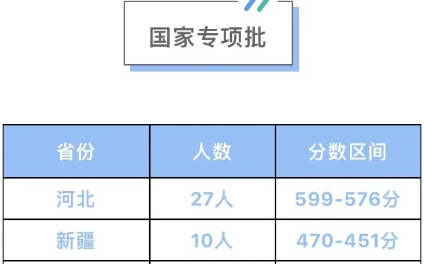 梦想之城 第2页