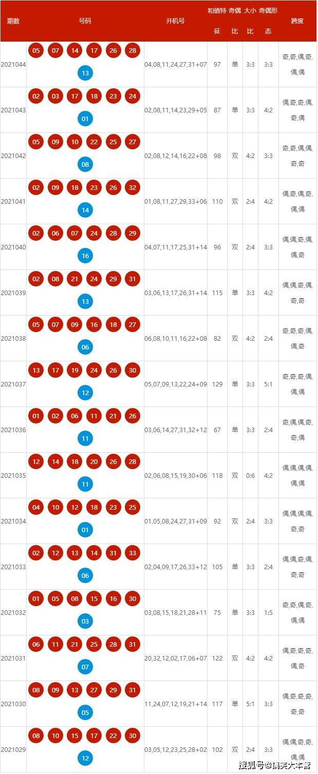 2024年新澳开奖结果查询表,动态调整策略执行_创意版92.403