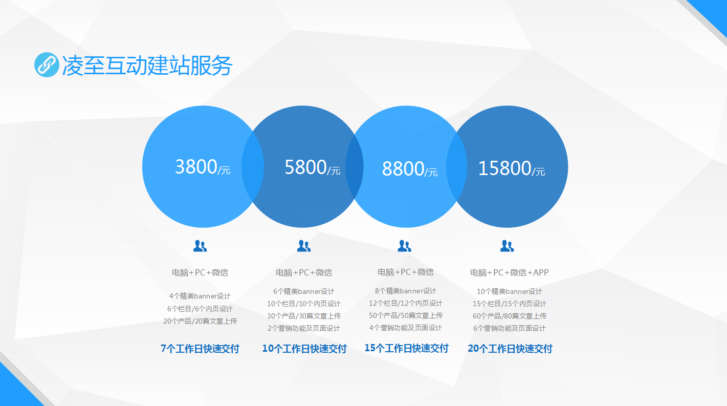 全方位解析，建立网站的费用详解与建站成本概览