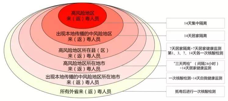 澳门广东鹰坛79456.c om,高速响应策略解析_尊贵款39.155