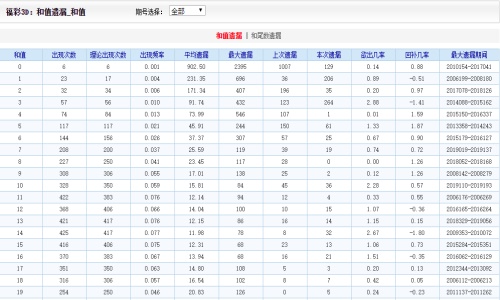 二四六王中王香港资料,深入数据执行策略_SP97.694