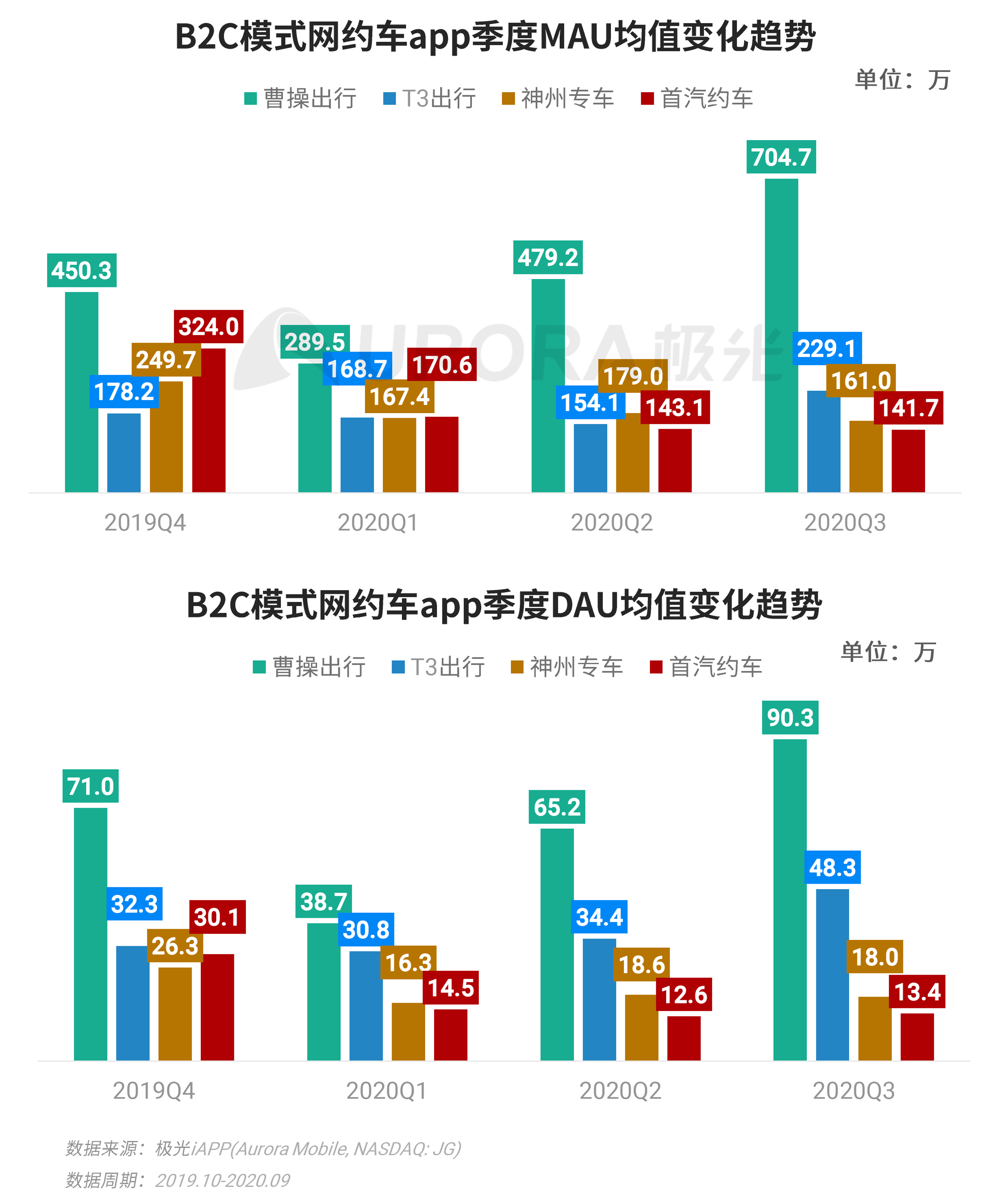 澳门开奖记录开奖结果2024,数据整合策略分析_社交版94.847