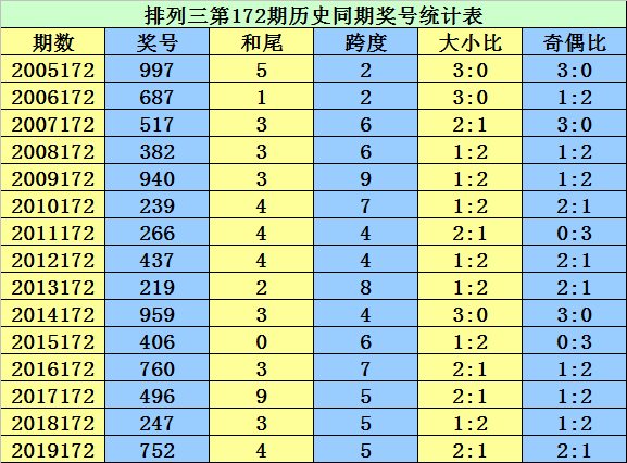 二四六香港资料期期准千附三险阻,数据支持策略分析_体验版43.175