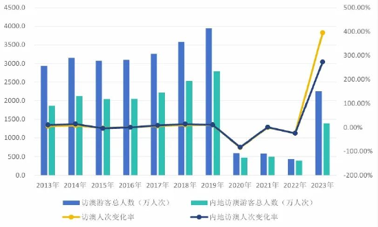 2024澳门开奖结果出来,实地分析数据计划_娱乐版50.251