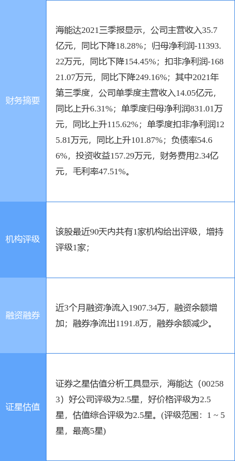 新澳门最新开奖记录查询,数据说明解析_Superior26.883