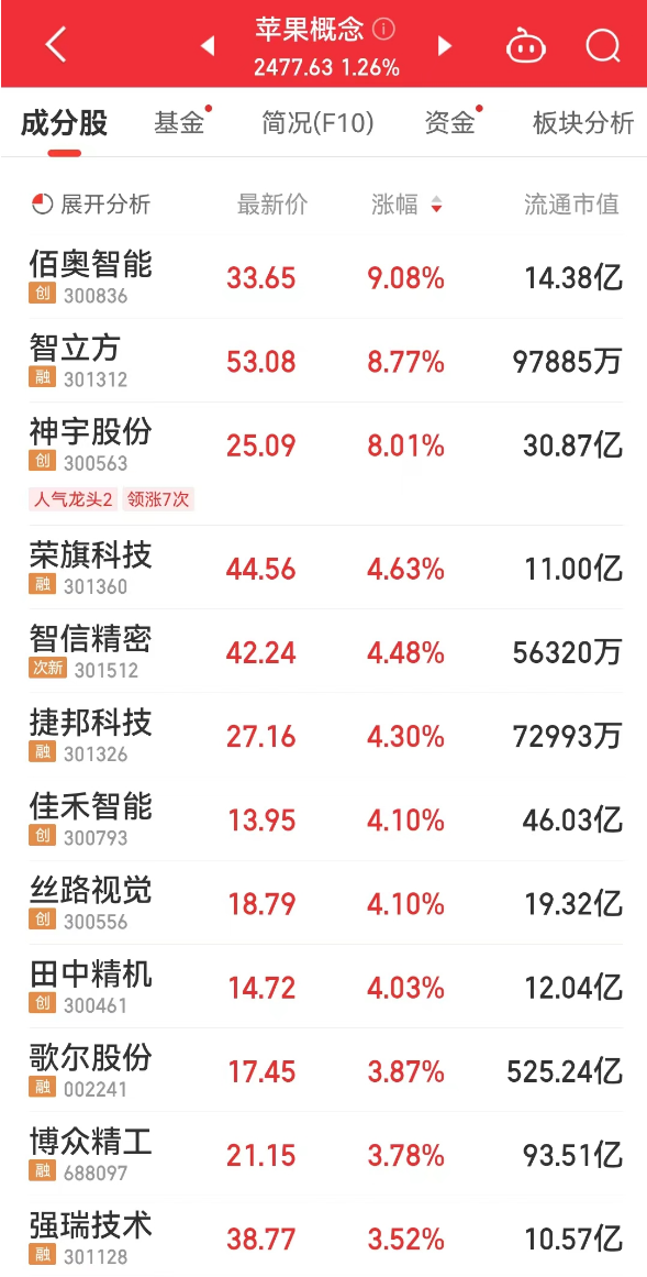 2024年天天开好彩资料,现状分析说明_watchOS57.150