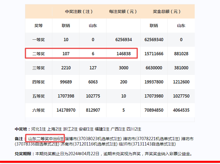 澳门彩开奖结果2024开奖记录,战略性方案优化_1080p20.291