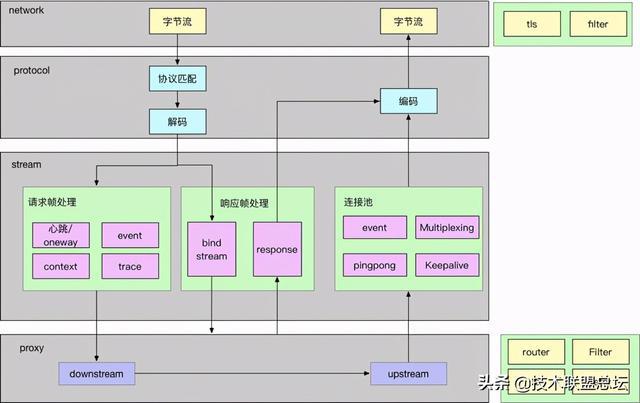 PHP流行框架深度探索与解析