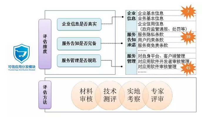 打开澳门全年免费精准资料,可靠解析评估_Elite70.652