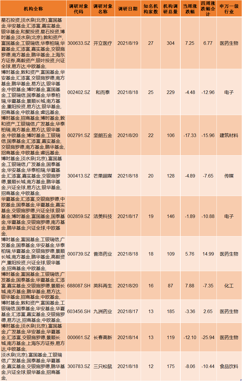 黄大仙三肖三码最准的资料,完整的执行系统评估_Ultra17.802