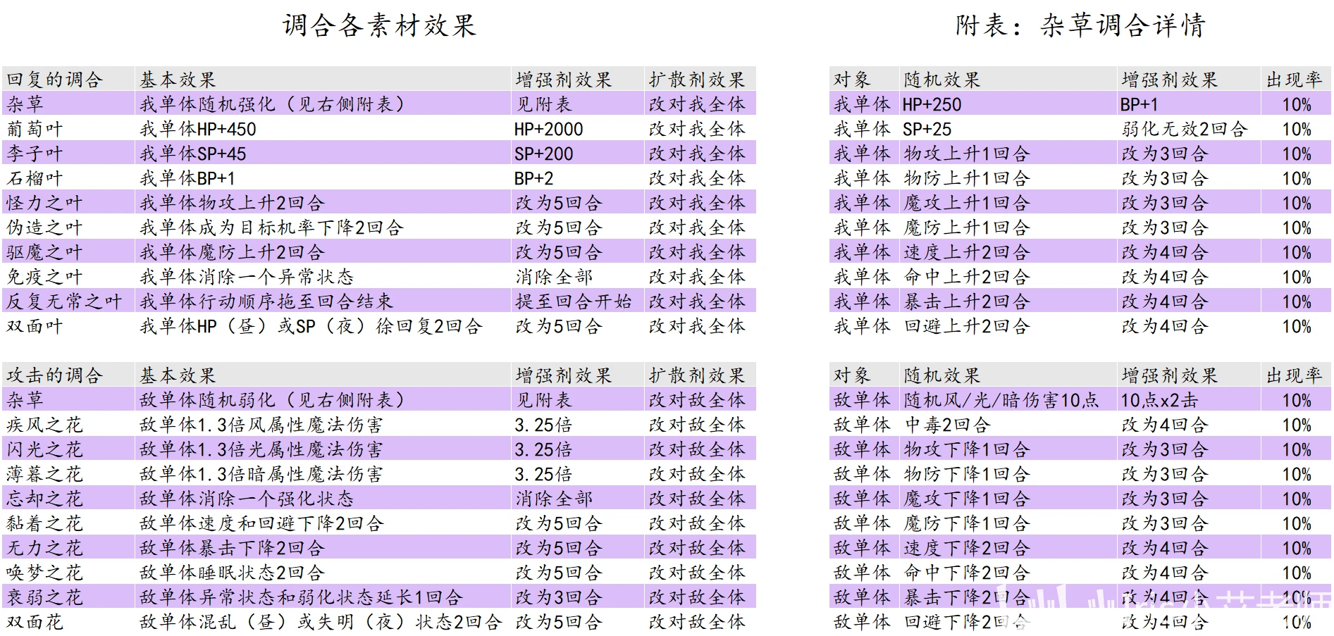 澳门六开奖结果查询最新,安全解析策略_3D28.721