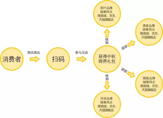 新澳门一码一肖一特一中水果爷爷,迅速设计解答方案_9DM49.647