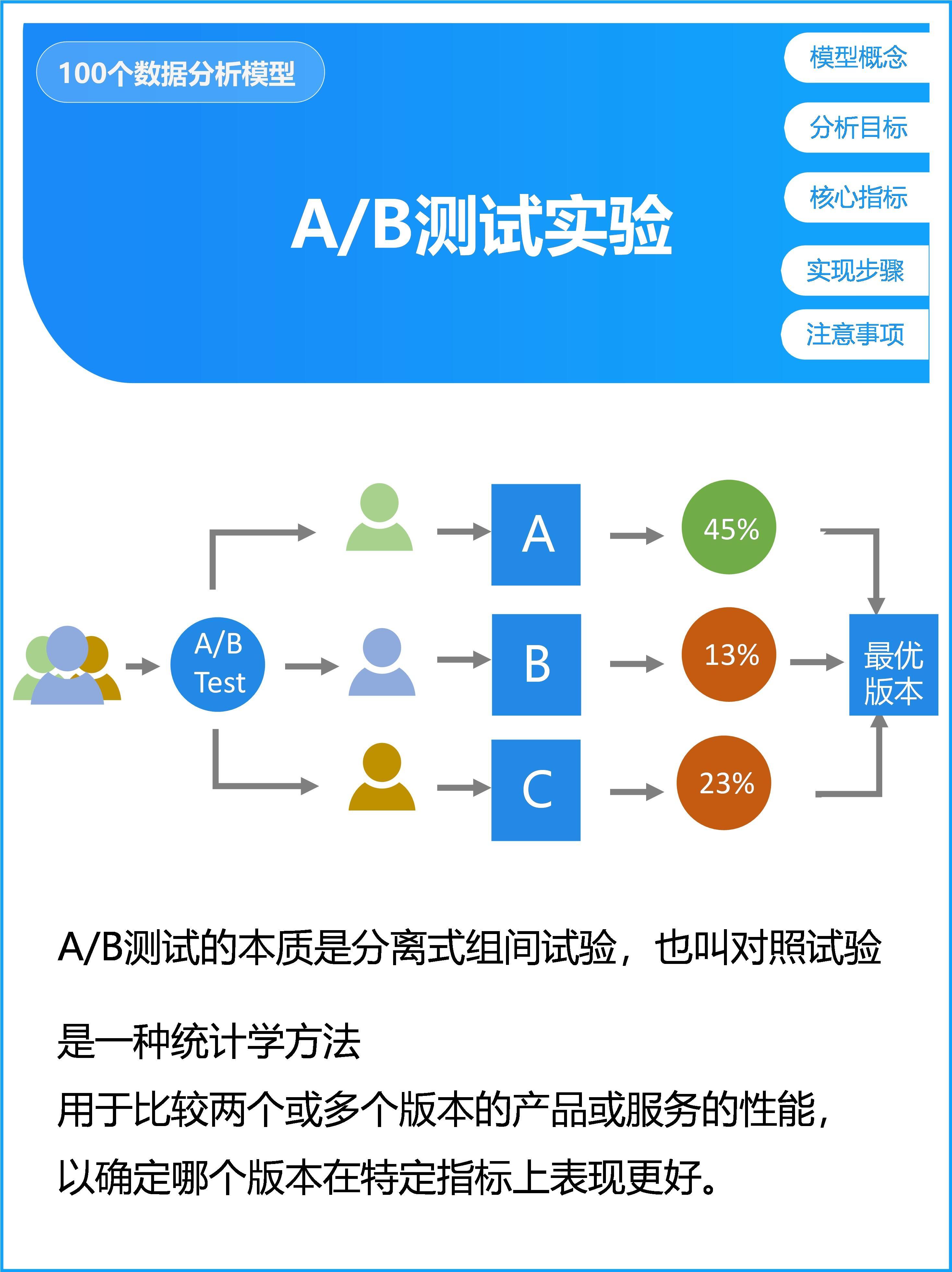 数据分析AB实验，探索与实践之旅