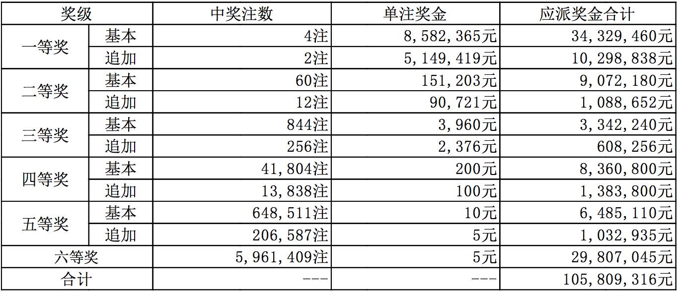 新奥开奖结果今天开奖,最新调查解析说明_Linux27.849