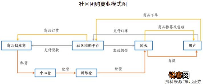 社区网站的盈利模式的多种途径探索