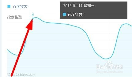 百度指数全面指南，如何查看与分析使用教程