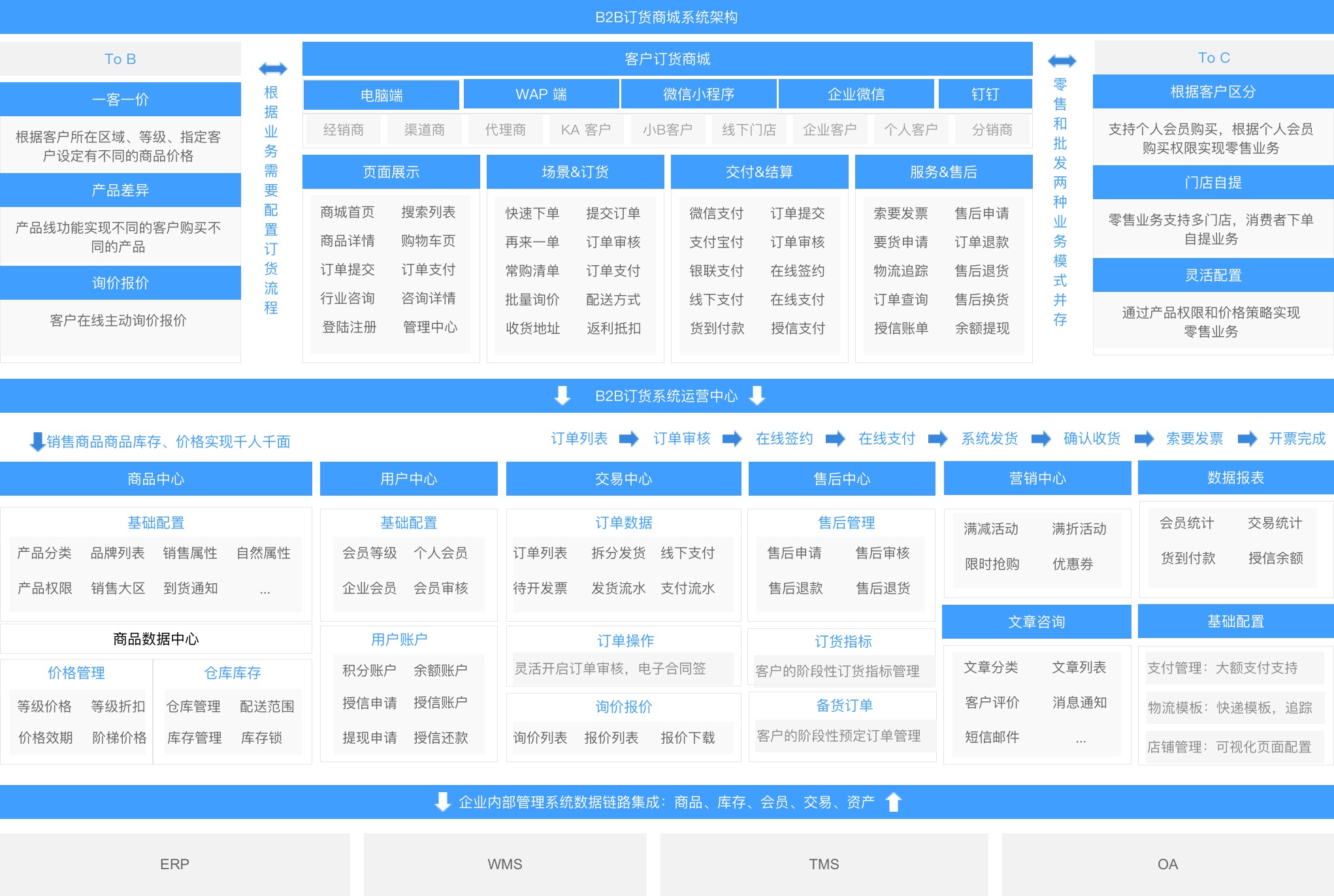 探究B2B网站程序，构建高效企业间交易平台的基石之道