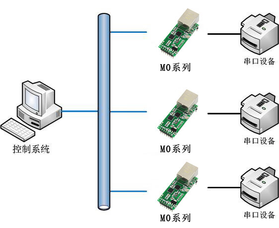 集成支付接口，数字化支付革新引领时代风潮