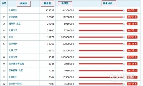 长尾关键词分析，深度挖掘与策略应用之道