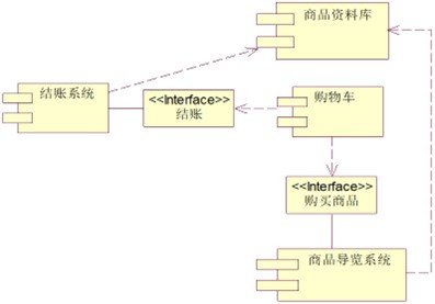 购物车系统数据库设计优化方案