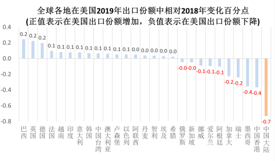 日本贸易逆差额狂缩超八成的深度剖析