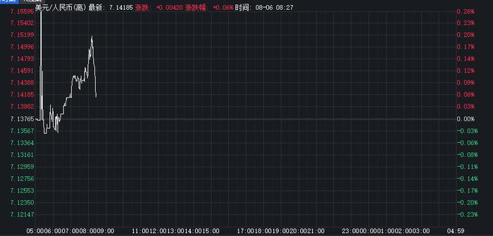 离岸人民币兑美元小幅走高，原因、影响与未来展望