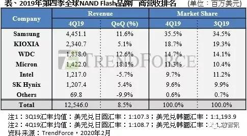 Kioxia日本成功上市，开启存储技术新纪元