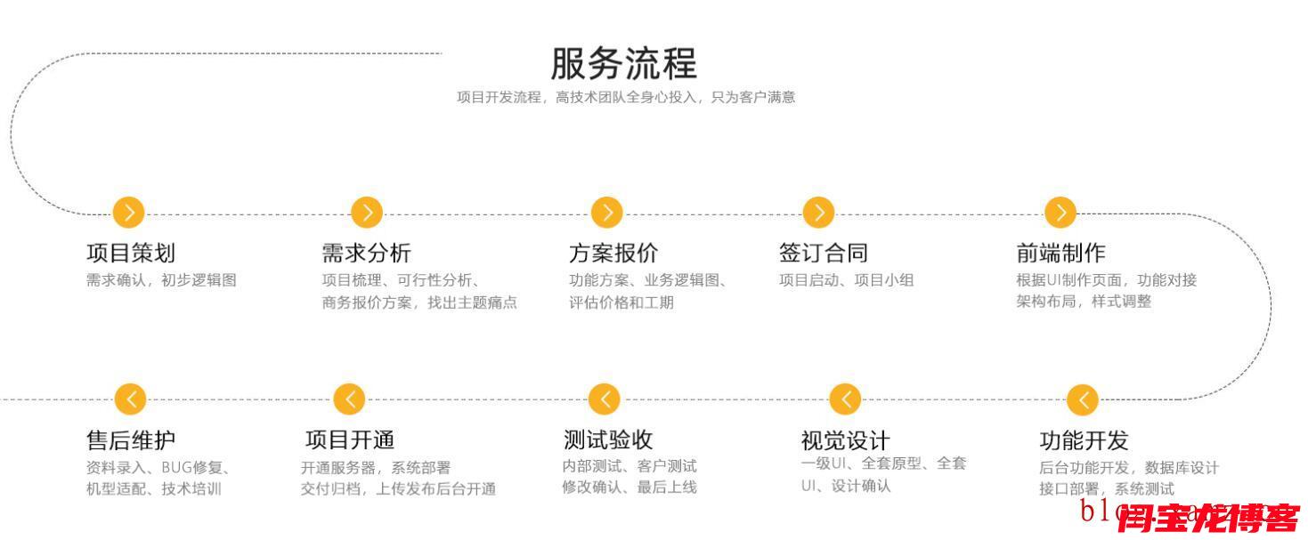 定制网站开发流程详解