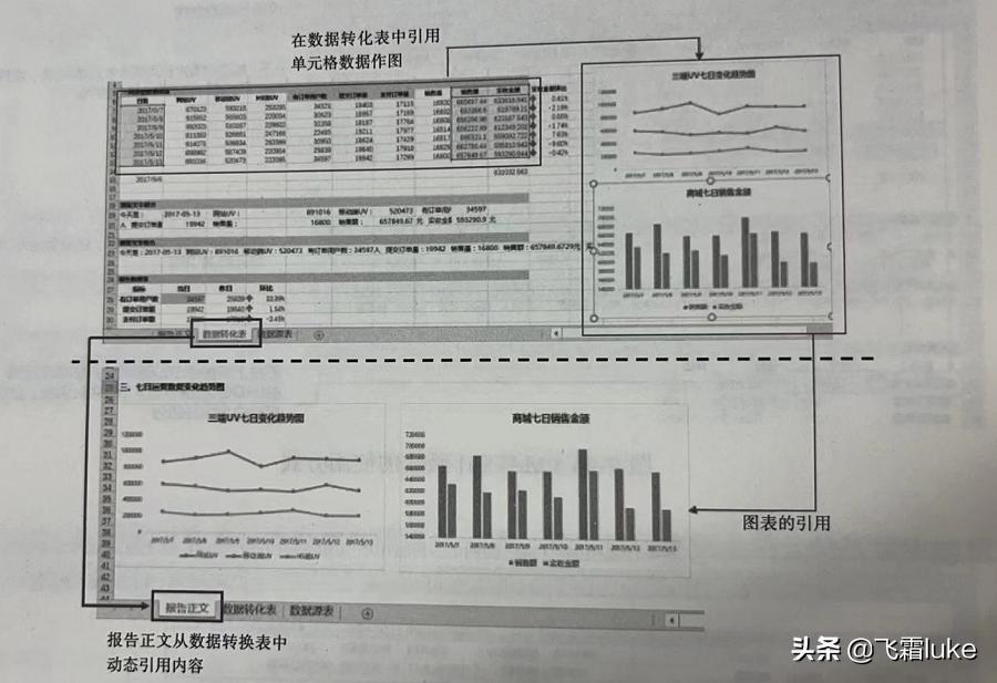 用户行为理论分析法详解，概念、应用与实践