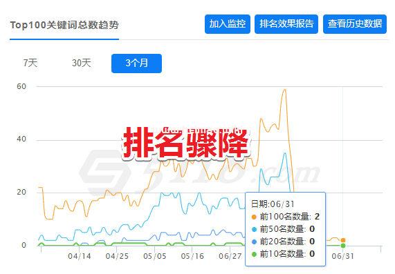 关键词排名策略，技巧、重要性及如何优化排名