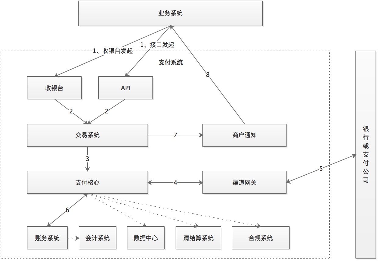 在线支付系统搭建，现代商业领域的新探索