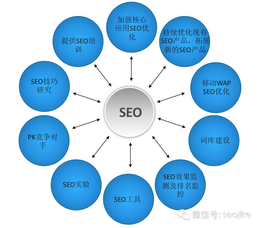 SEO建站需求和方案制定全攻略