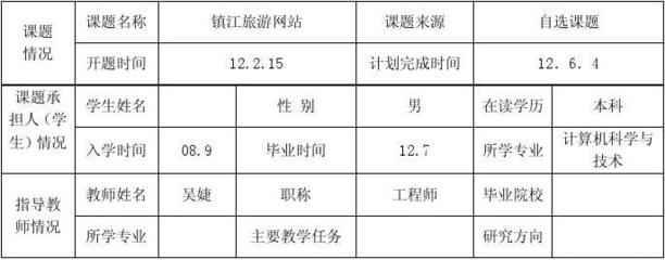 旅游网站设计与实现研究报告，策略、技术与实践的开题探讨