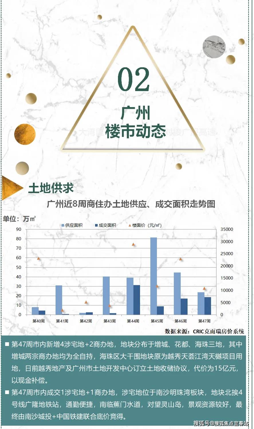 万科重返广州公开市场拿地，开启低效用地盘活新篇章